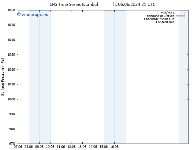 Surface pressure GEFS TS Sa 22.06.2024 21 UTC