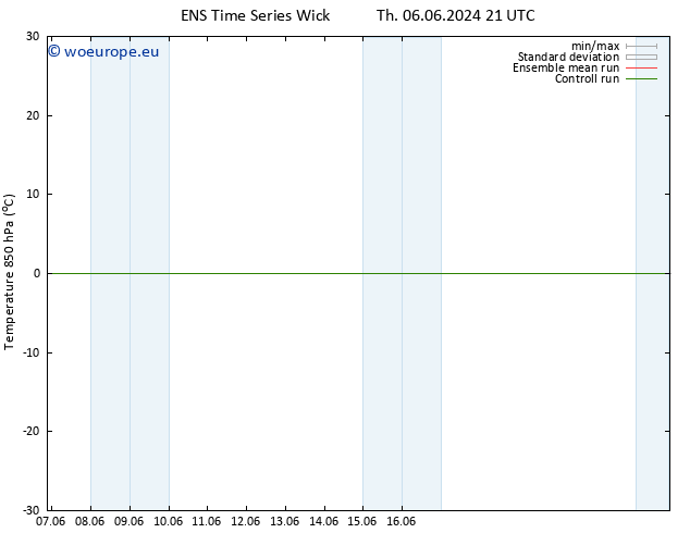 Temp. 850 hPa GEFS TS Sa 08.06.2024 03 UTC