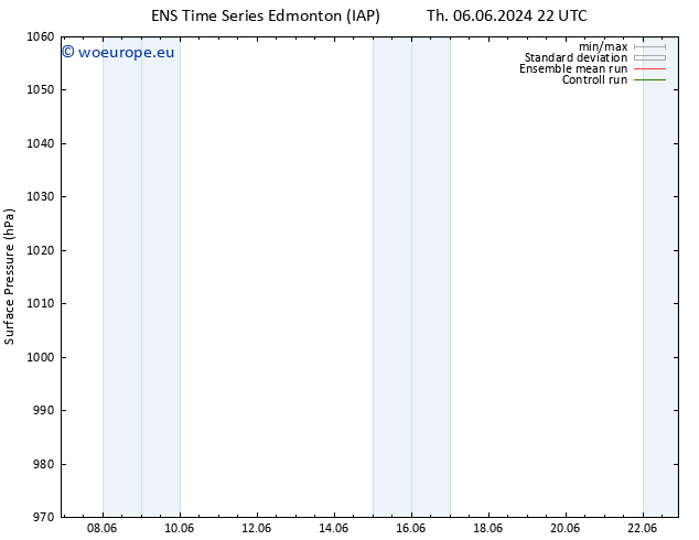 Surface pressure GEFS TS Fr 07.06.2024 10 UTC