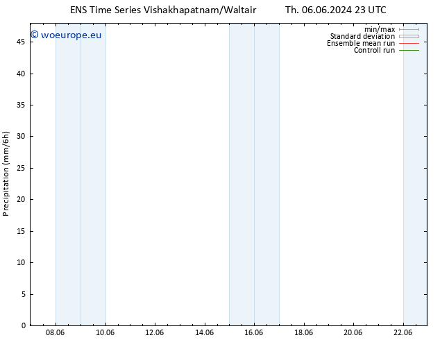 Precipitation GEFS TS Fr 07.06.2024 17 UTC