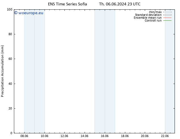 Precipitation accum. GEFS TS Sa 08.06.2024 05 UTC