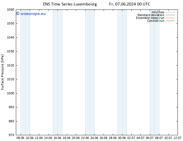 Surface pressure GEFS TS Su 16.06.2024 00 UTC