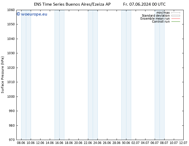 Surface pressure GEFS TS Mo 10.06.2024 00 UTC