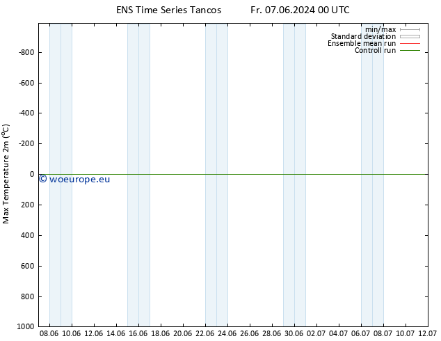 Temperature High (2m) GEFS TS Fr 07.06.2024 00 UTC