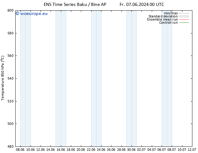 Height 500 hPa GEFS TS Tu 18.06.2024 00 UTC