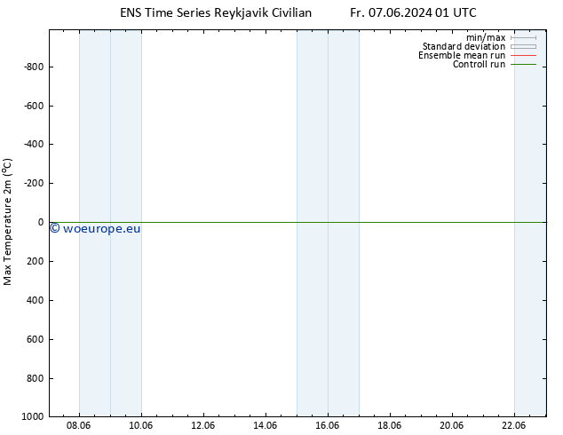 Temperature High (2m) GEFS TS Fr 07.06.2024 01 UTC