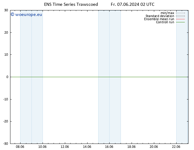 Wind 925 hPa GEFS TS Fr 07.06.2024 08 UTC