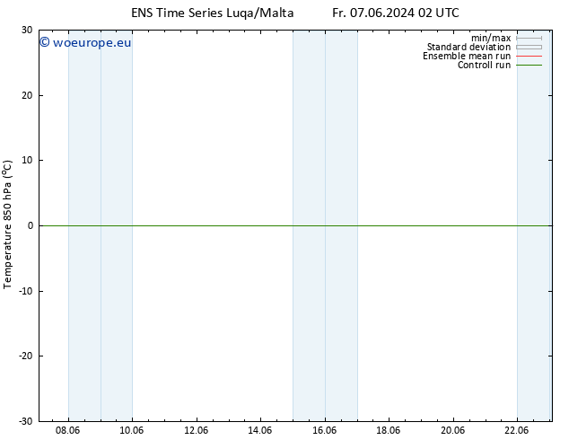 Temp. 850 hPa GEFS TS Sa 08.06.2024 20 UTC