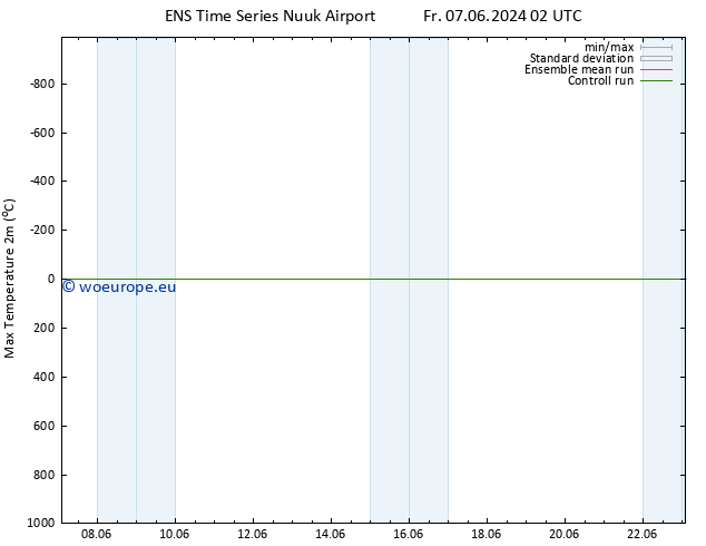 Temperature High (2m) GEFS TS Fr 07.06.2024 02 UTC