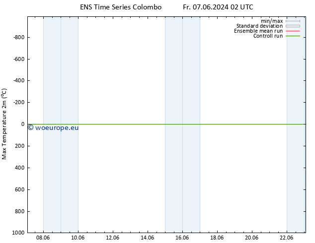 Temperature High (2m) GEFS TS Mo 17.06.2024 14 UTC