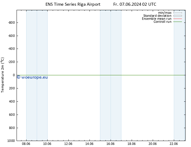 Temperature (2m) GEFS TS Fr 14.06.2024 08 UTC