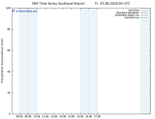 Precipitation accum. GEFS TS Th 13.06.2024 03 UTC