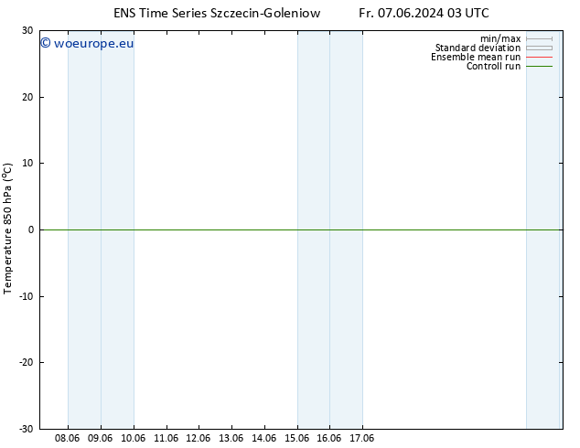 Temp. 850 hPa GEFS TS Su 09.06.2024 15 UTC