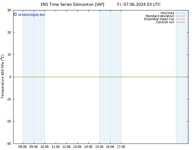 Temp. 850 hPa GEFS TS We 12.06.2024 15 UTC