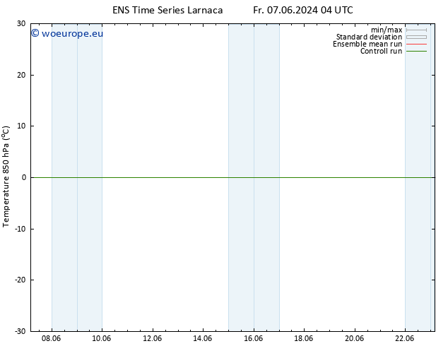 Temp. 850 hPa GEFS TS Sa 08.06.2024 22 UTC