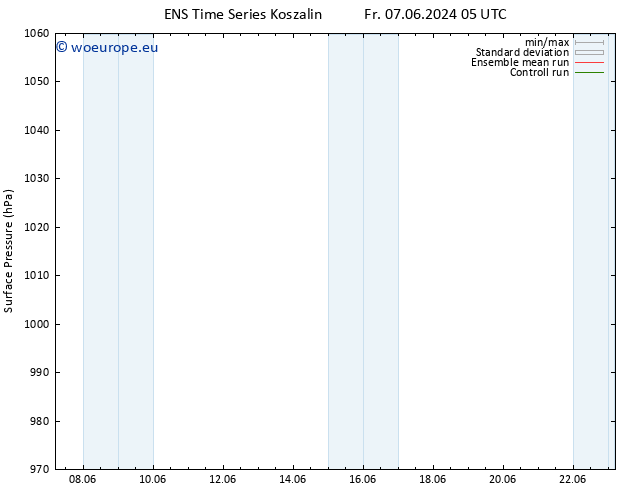 Surface pressure GEFS TS Fr 07.06.2024 05 UTC