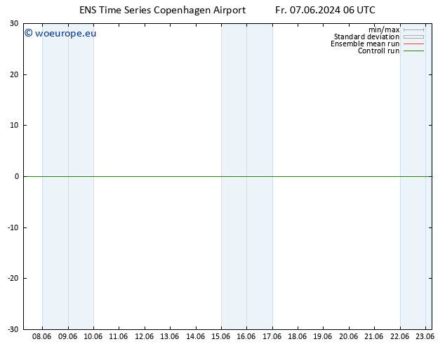 Height 500 hPa GEFS TS Su 23.06.2024 06 UTC