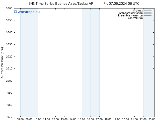 Surface pressure GEFS TS Su 09.06.2024 18 UTC