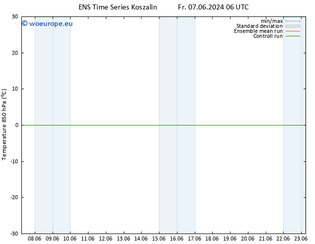 Temp. 850 hPa GEFS TS Su 09.06.2024 18 UTC