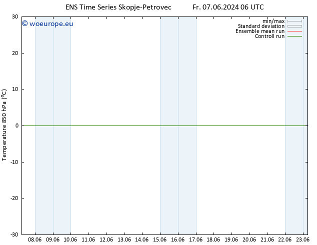 Temp. 850 hPa GEFS TS Su 09.06.2024 00 UTC