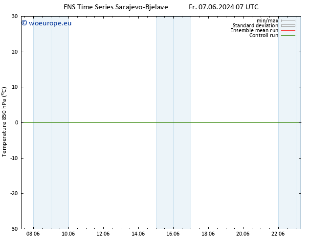 Temp. 850 hPa GEFS TS Su 09.06.2024 19 UTC