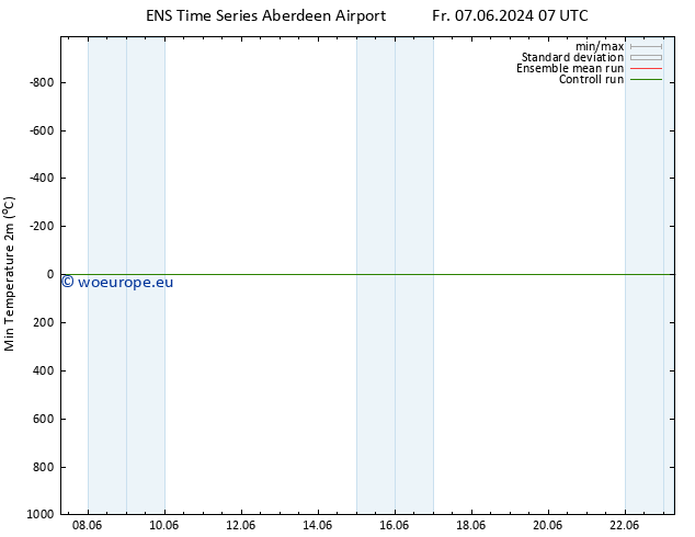 Temperature Low (2m) GEFS TS Sa 22.06.2024 07 UTC