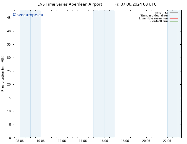 Precipitation GEFS TS Sa 15.06.2024 20 UTC