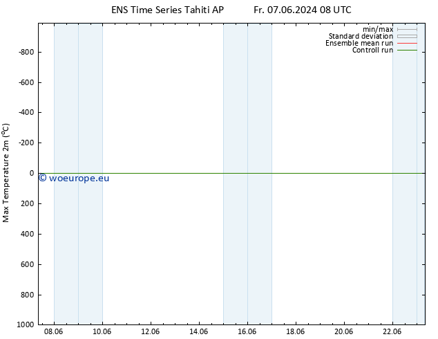Temperature High (2m) GEFS TS Mo 10.06.2024 08 UTC