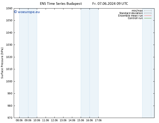 Surface pressure GEFS TS Fr 07.06.2024 09 UTC