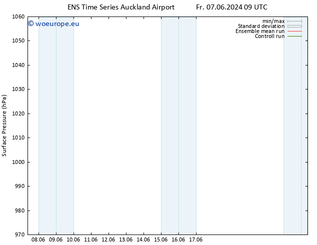 Surface pressure GEFS TS Sa 15.06.2024 09 UTC