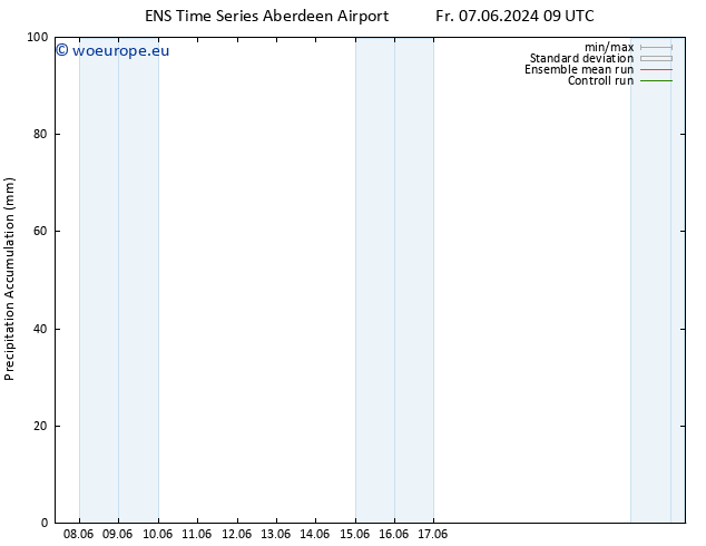 Precipitation accum. GEFS TS Mo 10.06.2024 21 UTC