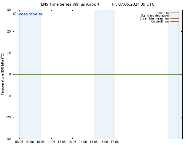 Temp. 850 hPa GEFS TS Th 13.06.2024 09 UTC