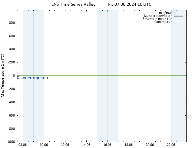 Temperature High (2m) GEFS TS Fr 14.06.2024 16 UTC