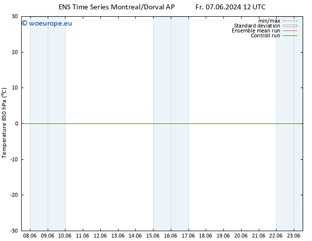 Temp. 850 hPa GEFS TS Th 13.06.2024 00 UTC