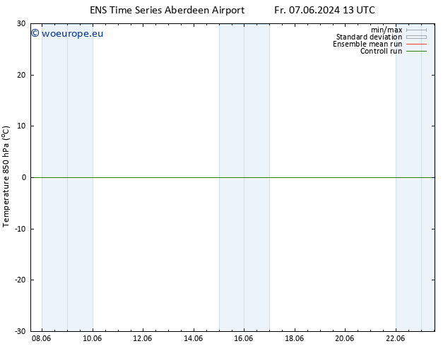 Temp. 850 hPa GEFS TS Mo 10.06.2024 01 UTC