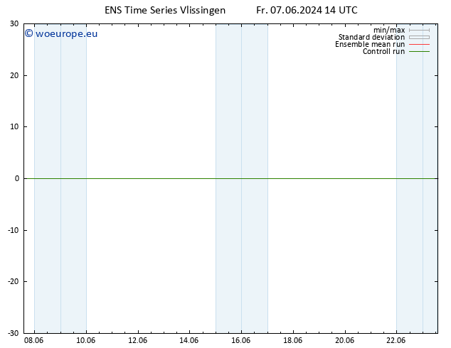 Height 500 hPa GEFS TS Su 23.06.2024 14 UTC