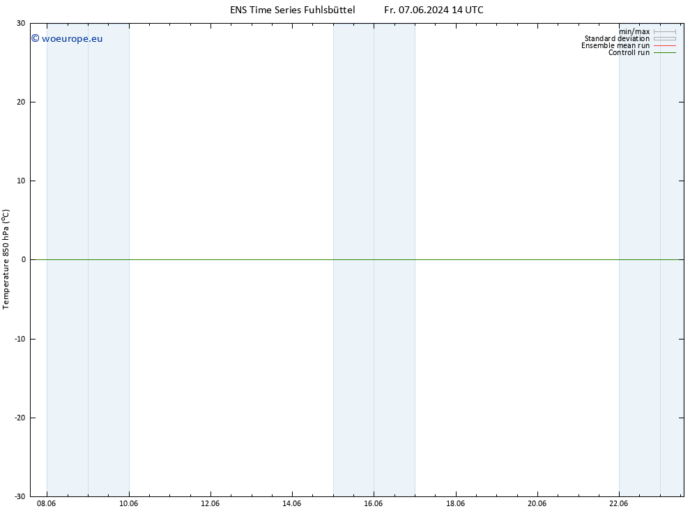 Temp. 850 hPa GEFS TS Sa 08.06.2024 02 UTC