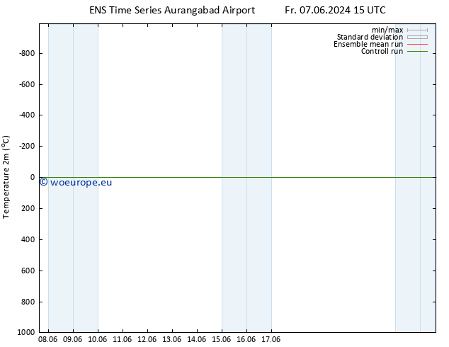 Temperature (2m) GEFS TS Sa 22.06.2024 03 UTC