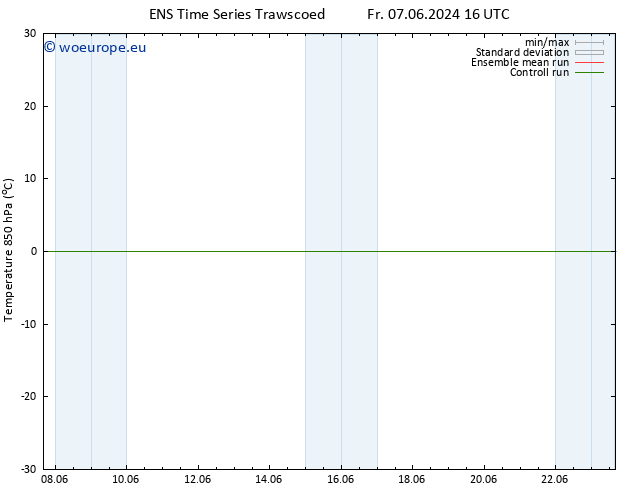 Temp. 850 hPa GEFS TS Mo 17.06.2024 04 UTC