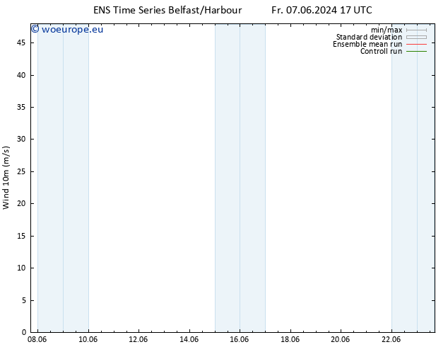 Surface wind GEFS TS Sa 15.06.2024 17 UTC