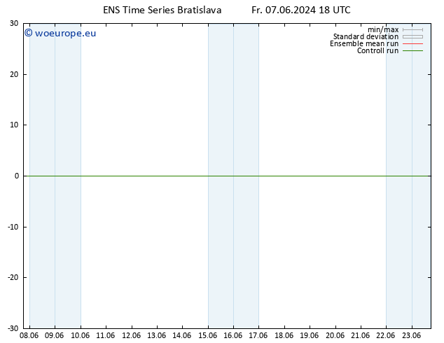 Height 500 hPa GEFS TS Mo 17.06.2024 18 UTC