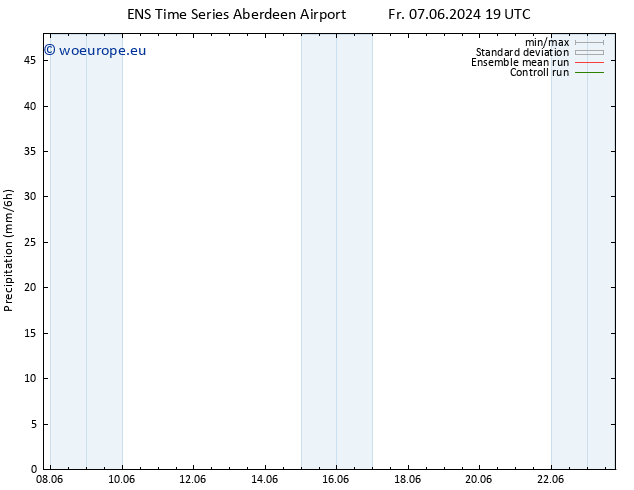 Precipitation GEFS TS Su 09.06.2024 13 UTC