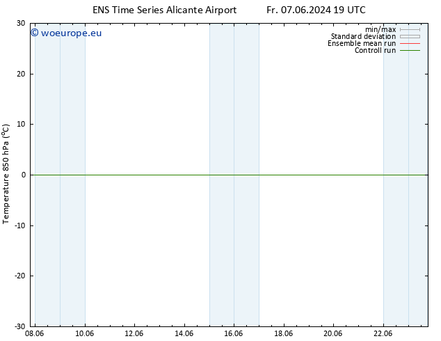 Temp. 850 hPa GEFS TS Fr 14.06.2024 19 UTC