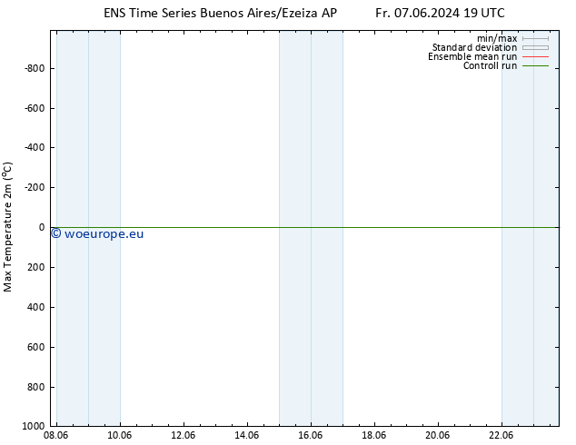 Temperature High (2m) GEFS TS Sa 08.06.2024 01 UTC