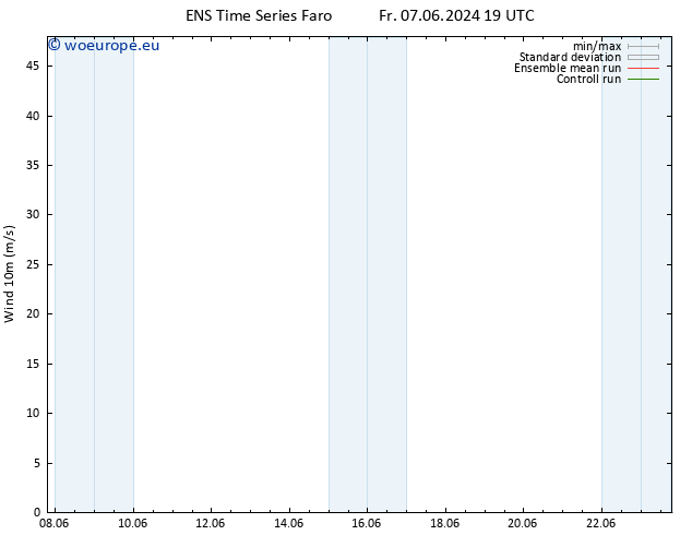 Surface wind GEFS TS Sa 15.06.2024 01 UTC