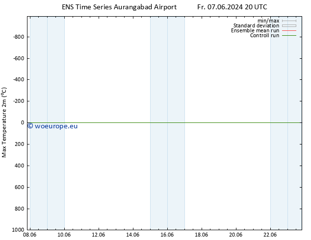 Temperature High (2m) GEFS TS Sa 22.06.2024 08 UTC