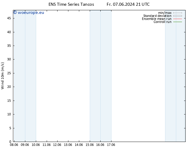 Surface wind GEFS TS Sa 15.06.2024 03 UTC