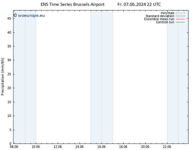 Precipitation GEFS TS Sa 15.06.2024 22 UTC