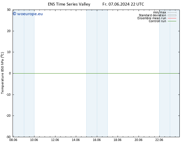 Temp. 850 hPa GEFS TS Mo 10.06.2024 10 UTC