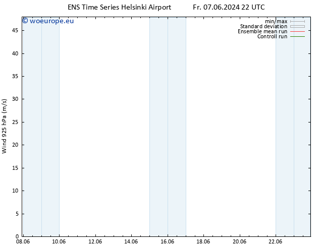 Wind 925 hPa GEFS TS Su 09.06.2024 10 UTC